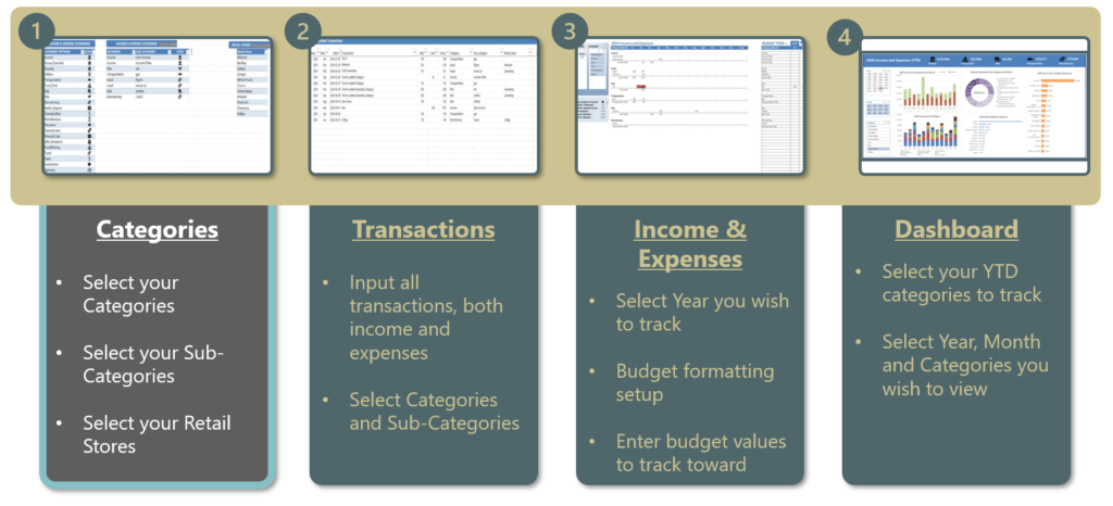 Expense and Budget Spreadsheet Overview