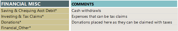 Financial Misc Category