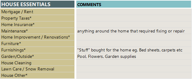House Essentials Category