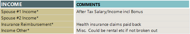 Income Category